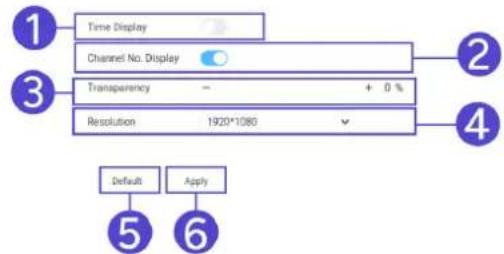 Time Display Channel No. Display Transparency - + 0 % Resolution 1920*1080 Default Apply ① ② ③ ④ ⑤ ⑥