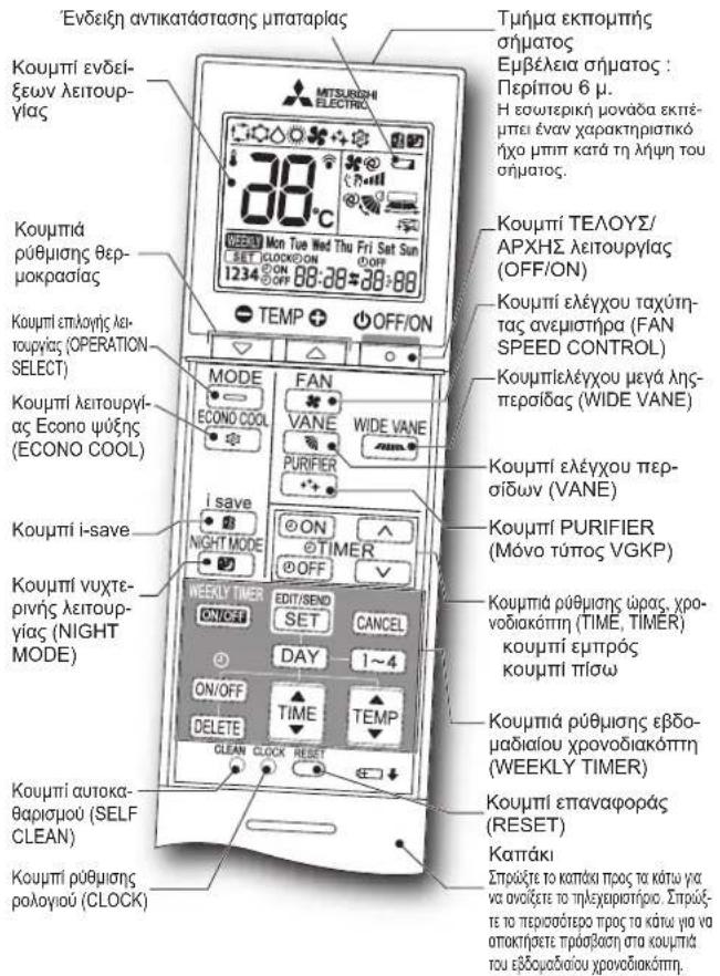 MITSUBISHI MSZ-AY42VGK2 - ΠΡΟΕΤΟΙΜΑΣΙΑ ΠΡΙΝ ΑΠΟ ΤΗ ΔΕΙΤΟΥΡΓΙΑ - 1