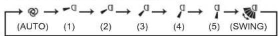MITSUBISHI MSZ-AY42VGK2 - WEEKLY TIMER set buttons - 5