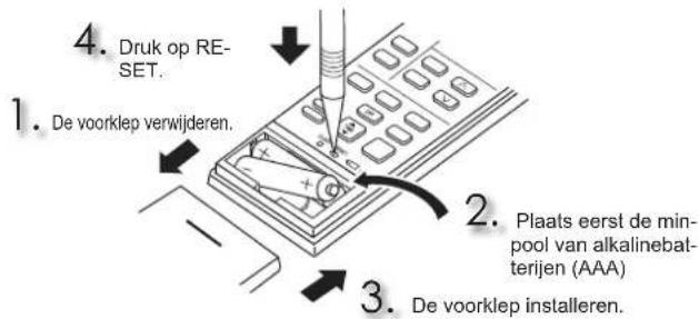 MITSUBISHI MSZ-AY42VGK2 - UITTE VOEREN HANDELINGEN VOOR INGEBRUIKNAME - 1