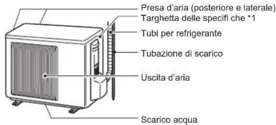 MITSUBISHI MSZ-AY42VGK2 - NOMI DELLE VARIE PARTI - 2