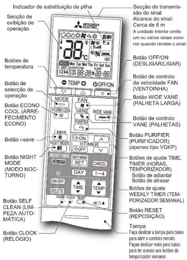 MITSUBISHI MSZ-AY42VGK2 - PREPARAÇÃO ANTES DA OPERAÇÃO - 1