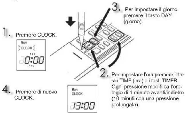 MITSUBISHI MSZ-AY42VGK2 - PREPARATIVI PER L'USO - 2
