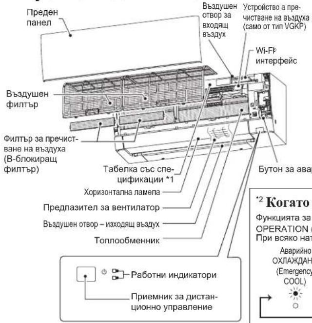 MITSUBISHI MSZ-AY42VGK2 - ОПИСАНИЕ НА ЧАСТИТЕ - 1