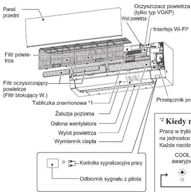 MITSUBISHI MSZ-AY42VGK2 - NAZWY POSZCZEGÓLNYCH CZEŚCI - 1