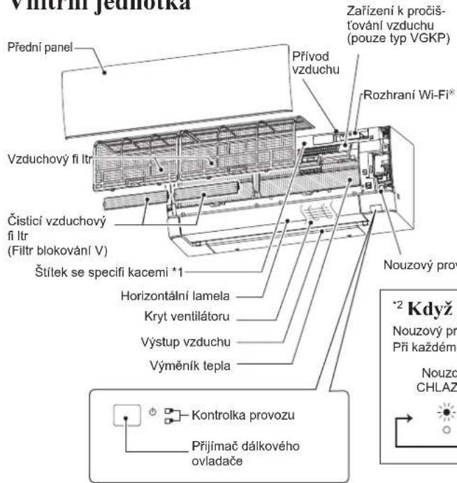 MITSUBISHI MSZ-AY42VGK2 - NÁZVY SOUČÁSTÍ - 1