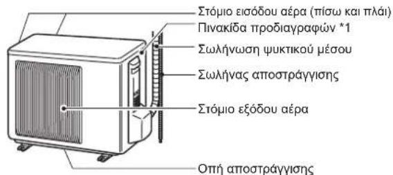 MITSUBISHI MSZ-AY42VGK2 - ΟΝΟΜΑΣΙΑ ΤΟΥ ΚΑΘΕ ΕΞΑΡΤΗΜΑΤΟΣ - 2