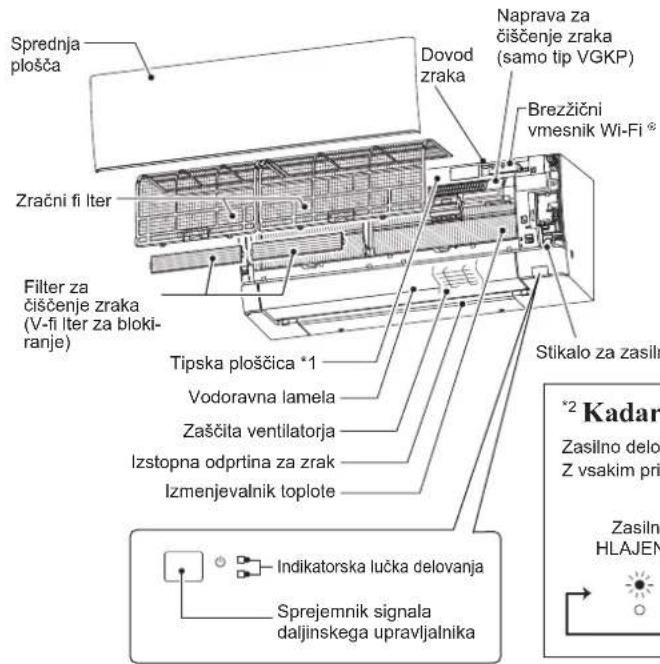 MITSUBISHI MSZ-AY42VGK2 - IMENA POSAMEZNIH DELOV - 1