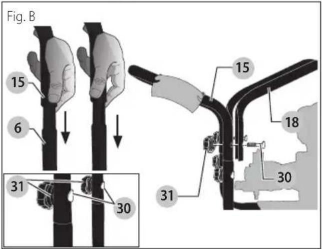 Fig. B 15 6 31 30 15 18 30 31
