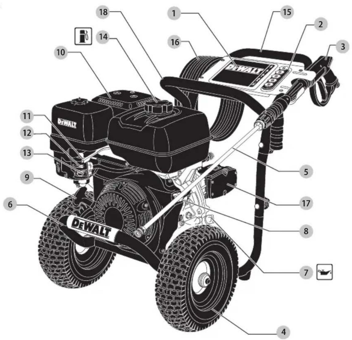 DEWALT DXPW3625 - Definiciones: Símbolos y palabras de alerta de seguridad - 1