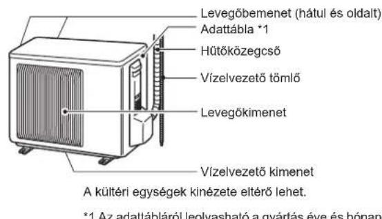 MITSUBISHI MSZ-AY25VGK - AZALKATRÉSZEKNEVEI - 2