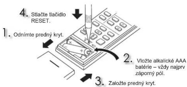 MITSUBISHI MSZ-AY25VGK - Význam symbolov použivaných v totom námode - 10
