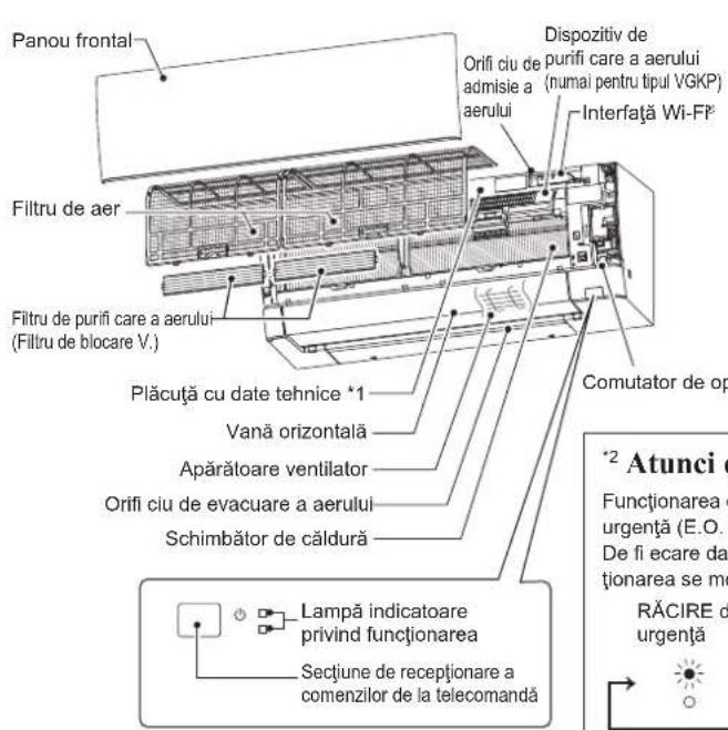 MITSUBISHI MSZ-AY25VGK - DENUMIREA FIECAREI COMPONENTE - 1