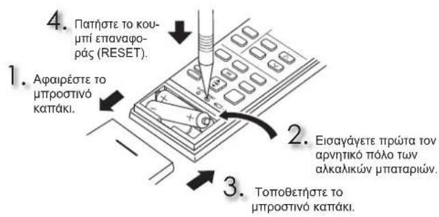 MITSUBISHI MSZ-AY25VGK - IIPOETOIMAZIA IIPIN AIO TH AEITOYPTIA - 1