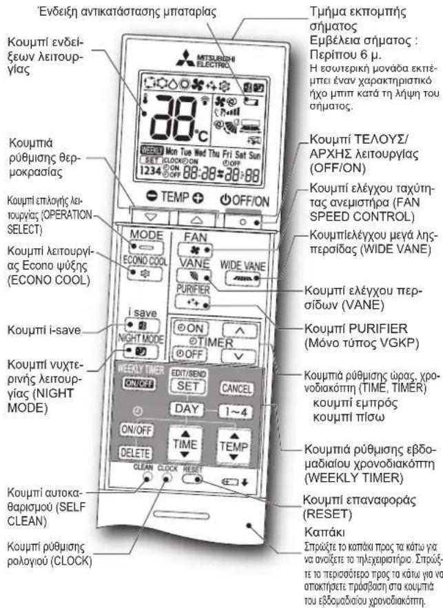 MITSUBISHI MSZ-AY25VGK - IIPOETOIMAZIA IIPIN ANIO TH AEITOYPTIA - 1