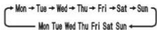 MITSUBISHI MSZ-AY25VGK - programatora WEEKLY TIMER - 1
