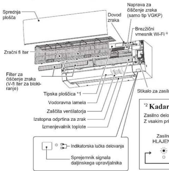 MITSUBISHI MSZ-AY25VGK - IMENA POSAMEZNIHDELOV - 1