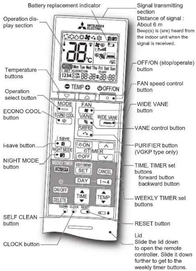 MITSUBISHI MSZ-AY25VGK - PREPARATIONBEFOREOPERATION - 1