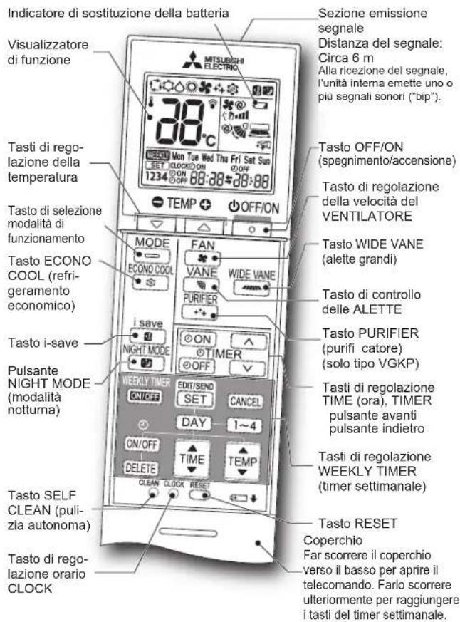 MITSUBISHI MSZ-AY25VGK - PREPARATIVIPER L'USO - 1