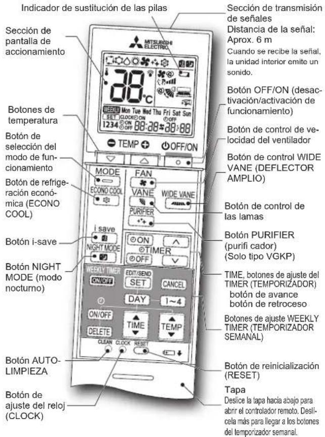 MITSUBISHI MSZ-AY25VGK - PREPARACION ANTES DE LA PUESTA EN MARCHA - 1