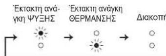 MITSUBISHI MSZ-AY25VGK - 2OraV to tnaeapioptipio deu npoei va xnpouoonoiEi... - 1