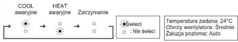 MITSUBISHI MSZ-AY25VGK - Kiedy nie można uzywac pilota zdalnégo sterowania... - 1