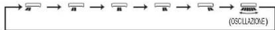 MITSUBISHI MSZ-AY25VGK - Tasti di regolazione WEEKLY TIMER (timer settimanale) - 10
