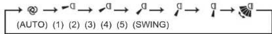 MITSUBISHI MSZ-AY25VGK - programatora WEEKLY TIMER - 12