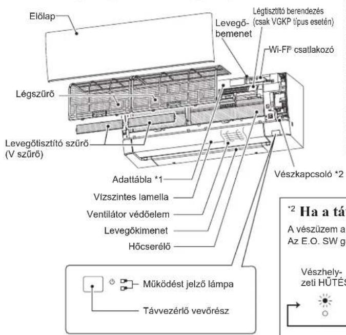 MITSUBISHI MSZ-AY25VGK - AZALKATRÉSZEKNEVEI - 1