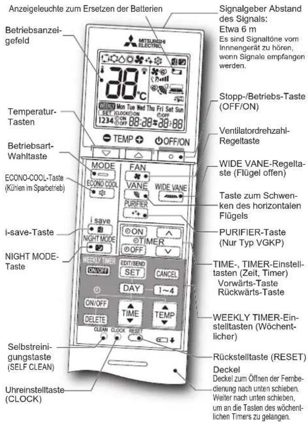 MITSUBISHI MSZ-AY25VGK - Fernbedienung - 1