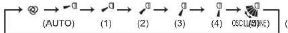 MITSUBISHI MSZ-AY25VGK - Tasti di regolazione WEEKLY TIMER (timer settimanale) - 12