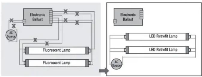 Satco S16442 - Double-ended connection (shunted or non-shunted sockets) - 3