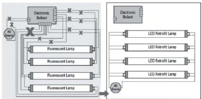 Satco S16441 - Double-ended connection (shunted or non-shunted sockets) - 2