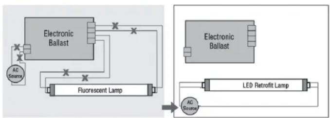 Satco S16439 - Double-ended connection (shunted or non-shunted sockets) - 1
