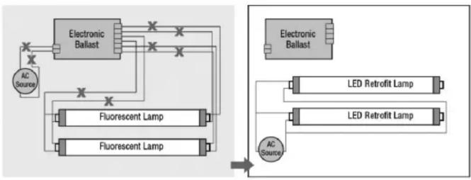 Satco S16439 - Single-ended connection (non-shunted sockets) - 3