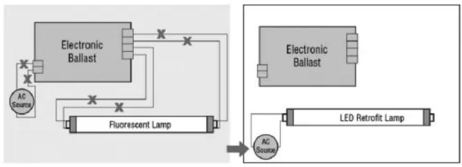 Satco S16430 - Single-ended connection (non-shunted sockets) - 1