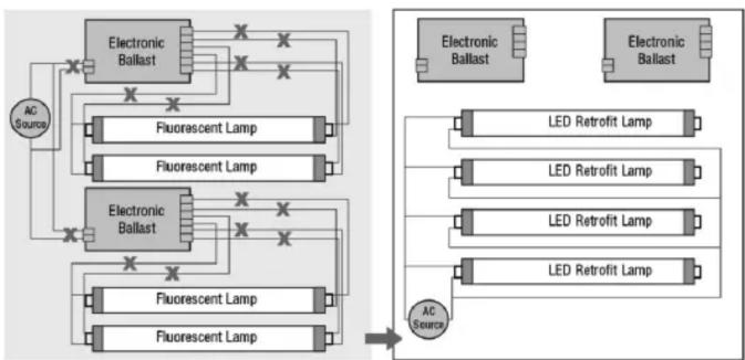 Satco S16431 - Single-ended connection (non-shunted sockets) - 4
