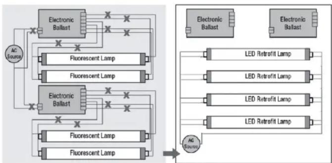 Satco S16431 - Double-ended connection (shunted or non-shunted sockets) - 4