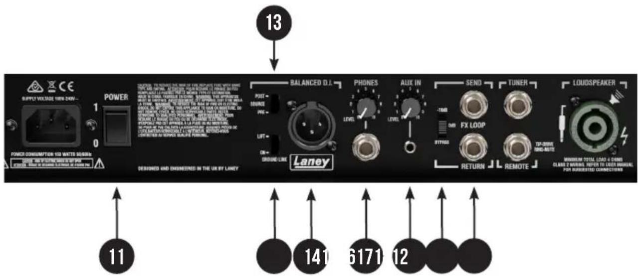 Laney Digbeth DB200-210 - DB500H FEATURES - 1