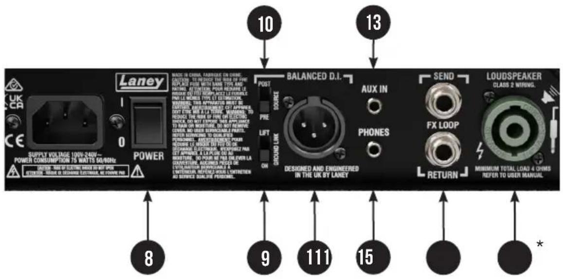 Laney Digbeth DB200-210 - DB200H/DB200-210 FEATURES - 1