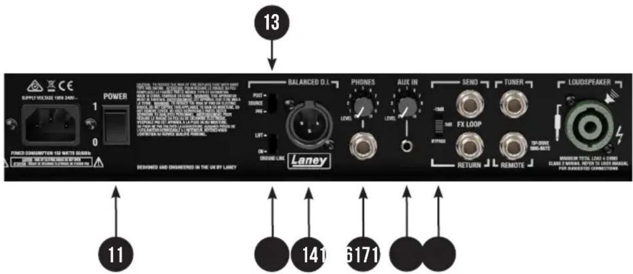 Laney Digbeth DB200-210 - DB500H FEATURES - 1