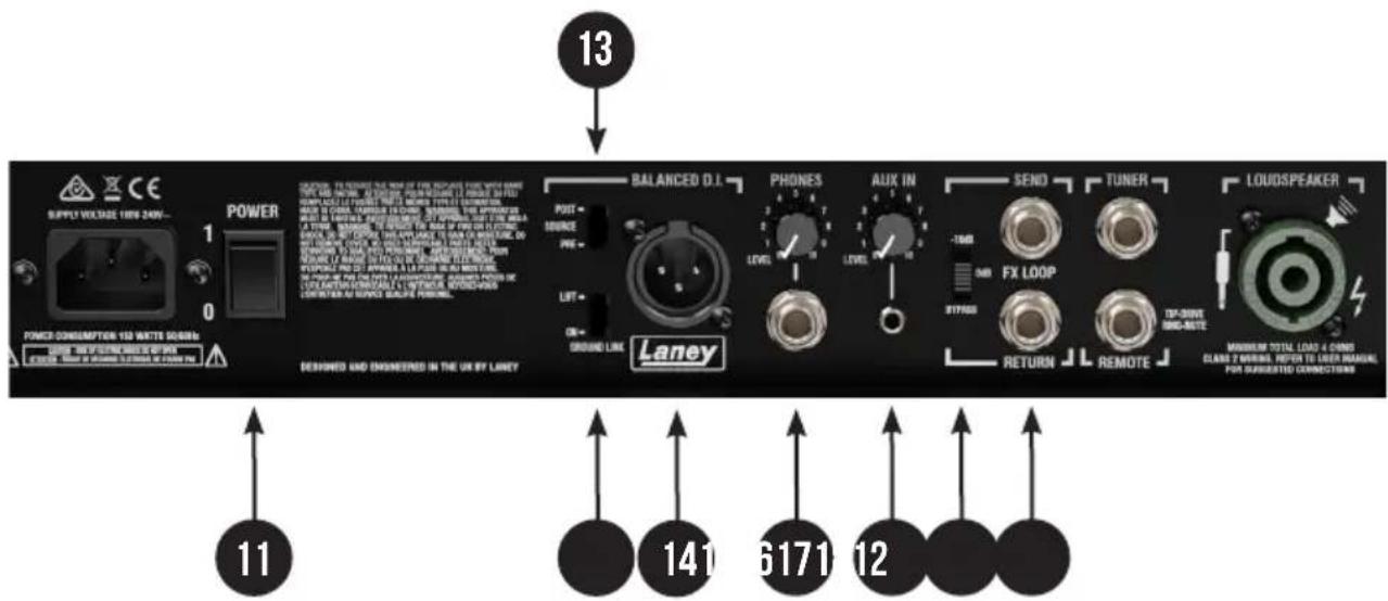 Laney Digbeth DB200-210 - RECURSOS DB500H - 2