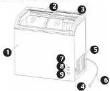 Royal Catering RCFZ-248G - CONSIGNES DE SÉCURITÉ - 1