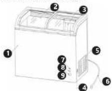 Royal Catering RCFZ-355 - CONSIGNES DE SÉCURITÉ - 1