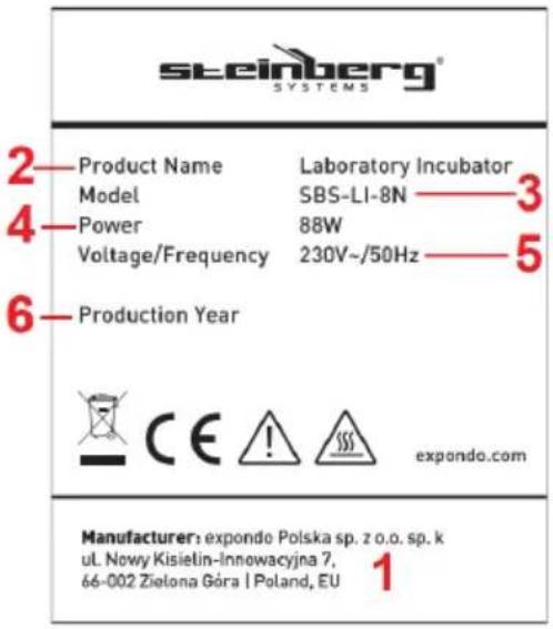 STEINBERG SBS-LI-8N - Descripción de las placas reglamentarias - 1