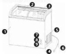 Royal Catering RCFZ-180G - SICHERHEITSHINWEISE - 1