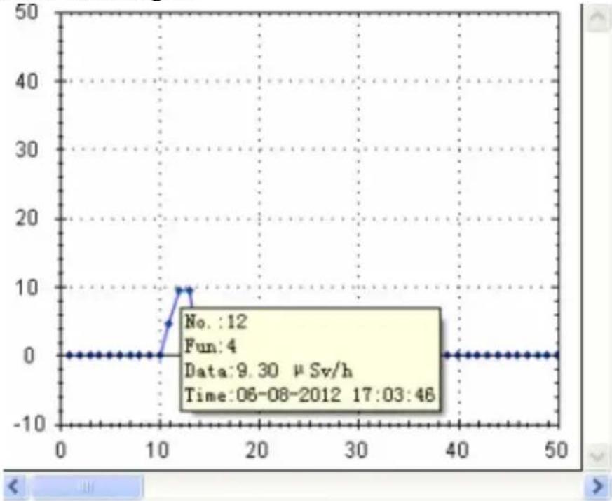 STEINBERG SBS-RS-9000 - Benutzeransicht Graph - 1