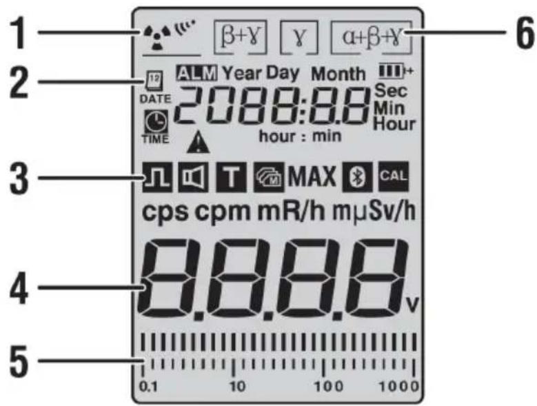 STEINBERG SBS-RS-9000 - Beschreibung der Symbole auf der LCD-Anzeige - 1