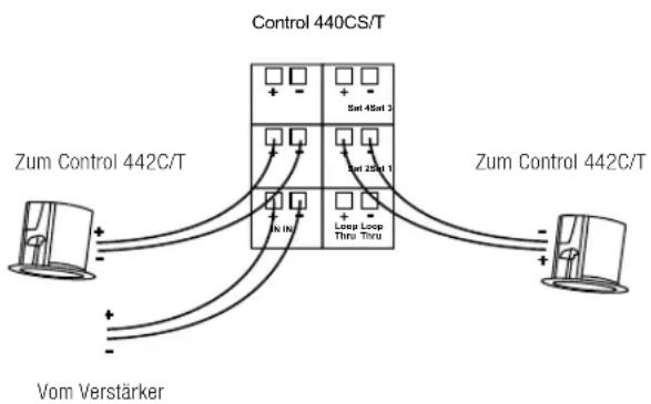 JBL Control 414C/T - Anschluss des Control 442C/T-Satelliten an den Control 440CS/T-Subwoofer. - 1