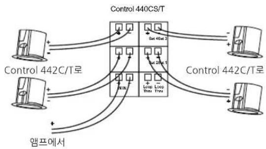 JBL Control 416C/T - Control 440CS/T 서브우퍼에 Control 442C/T 위성스피커 연결. - 2